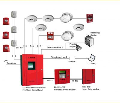 fire monitoring services